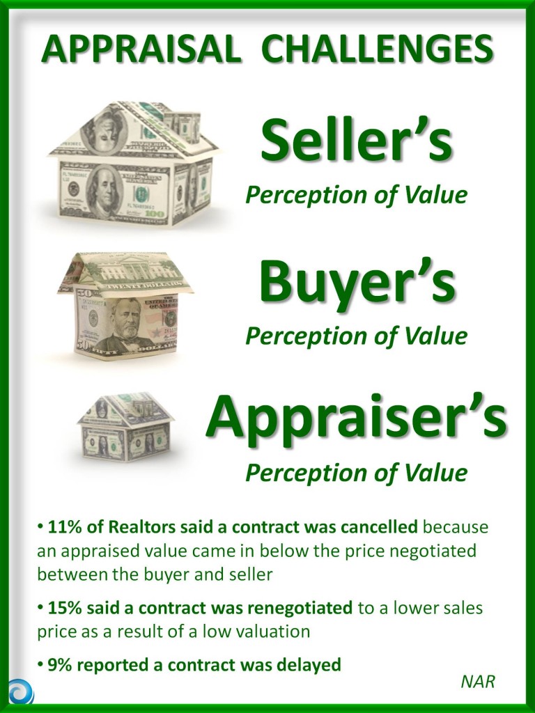 keeping current matters appraisal challenges infographic keeping current matters appraisal challenges infographic