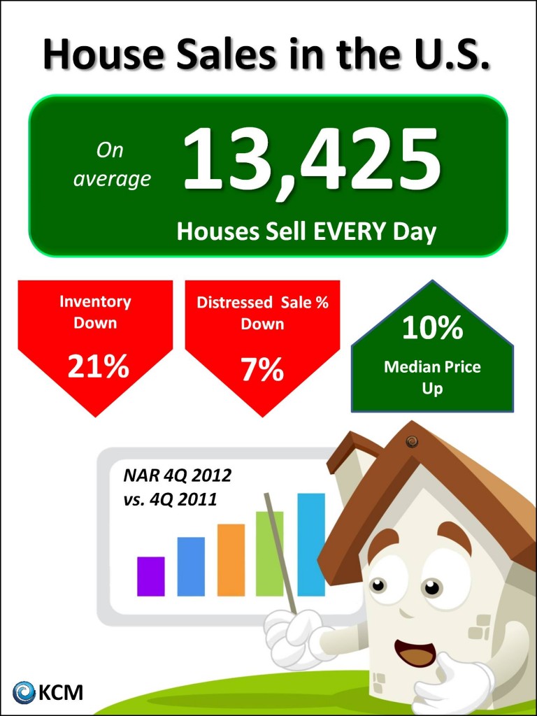 NAR 4Q 2012