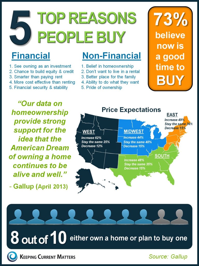 InfoGraphics