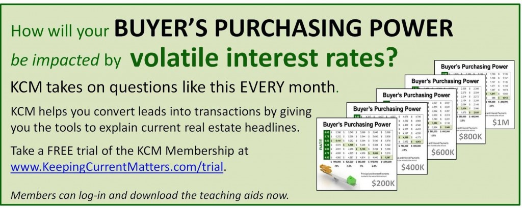 Interest Rate ad