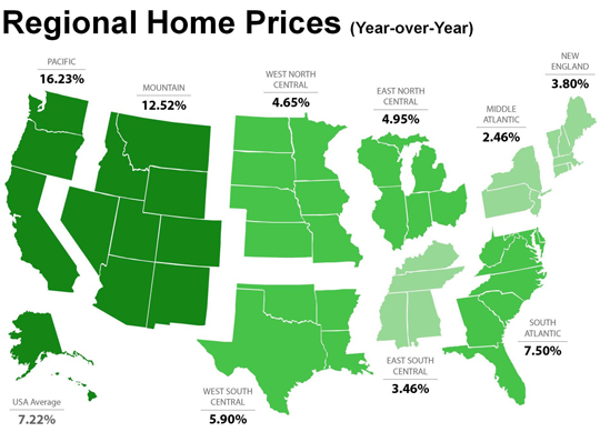 Regional Prices