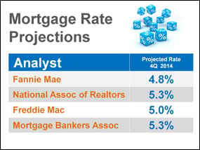 1.8 Interest Rate Projections