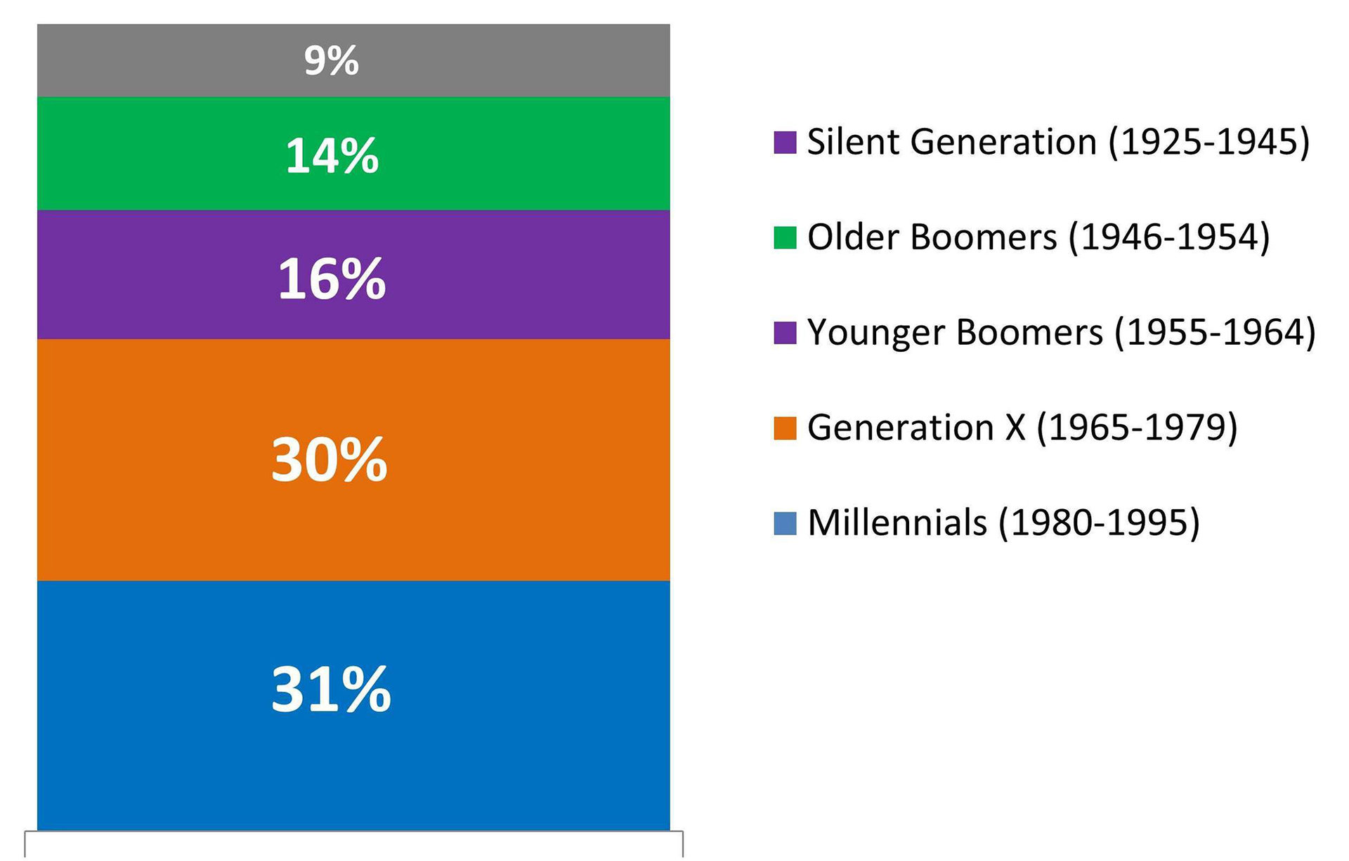 Millennial Buyers | The KCM Crew