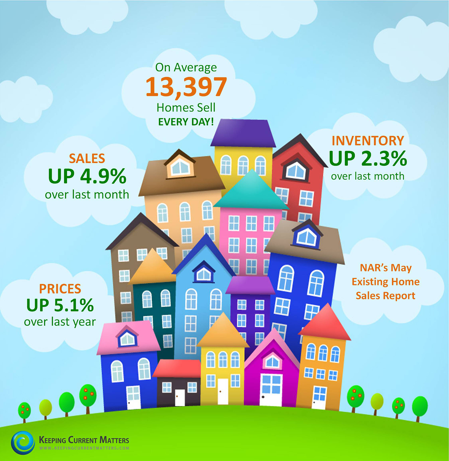 NAR's Existing Home Sales Report | Keeping Current Matters