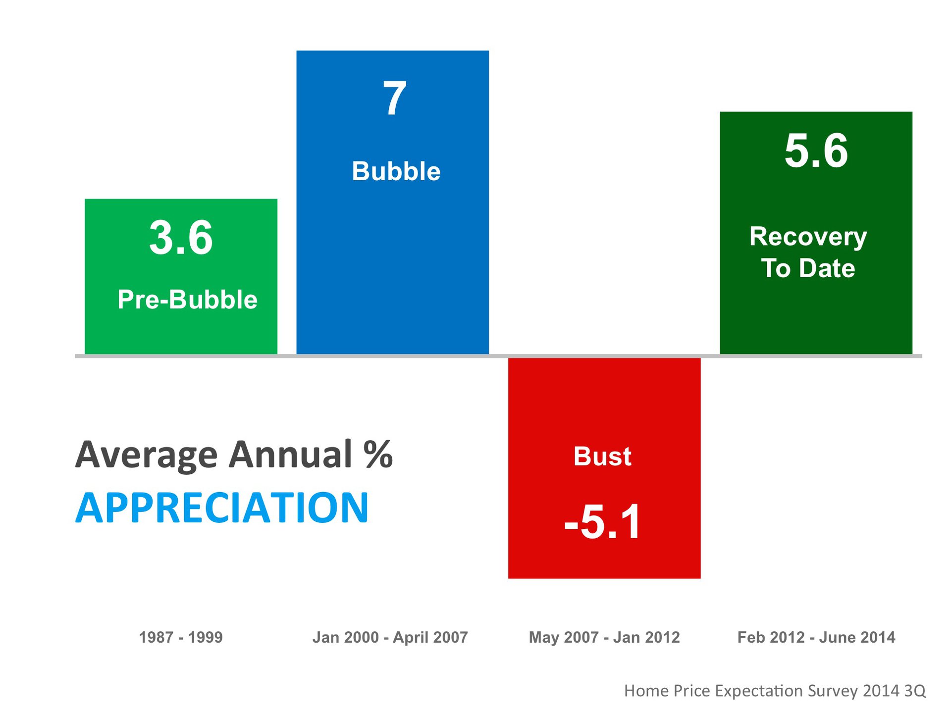 Home Price Expectation Survey | Keeping Current Matters