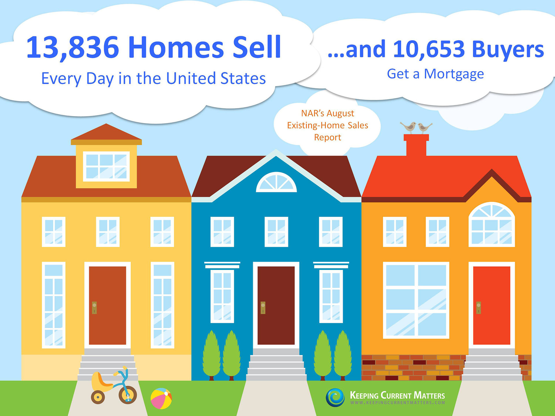 NAR's August Existing Home Sales Report [INFOGRAPHIC] | Keeping Current Matters