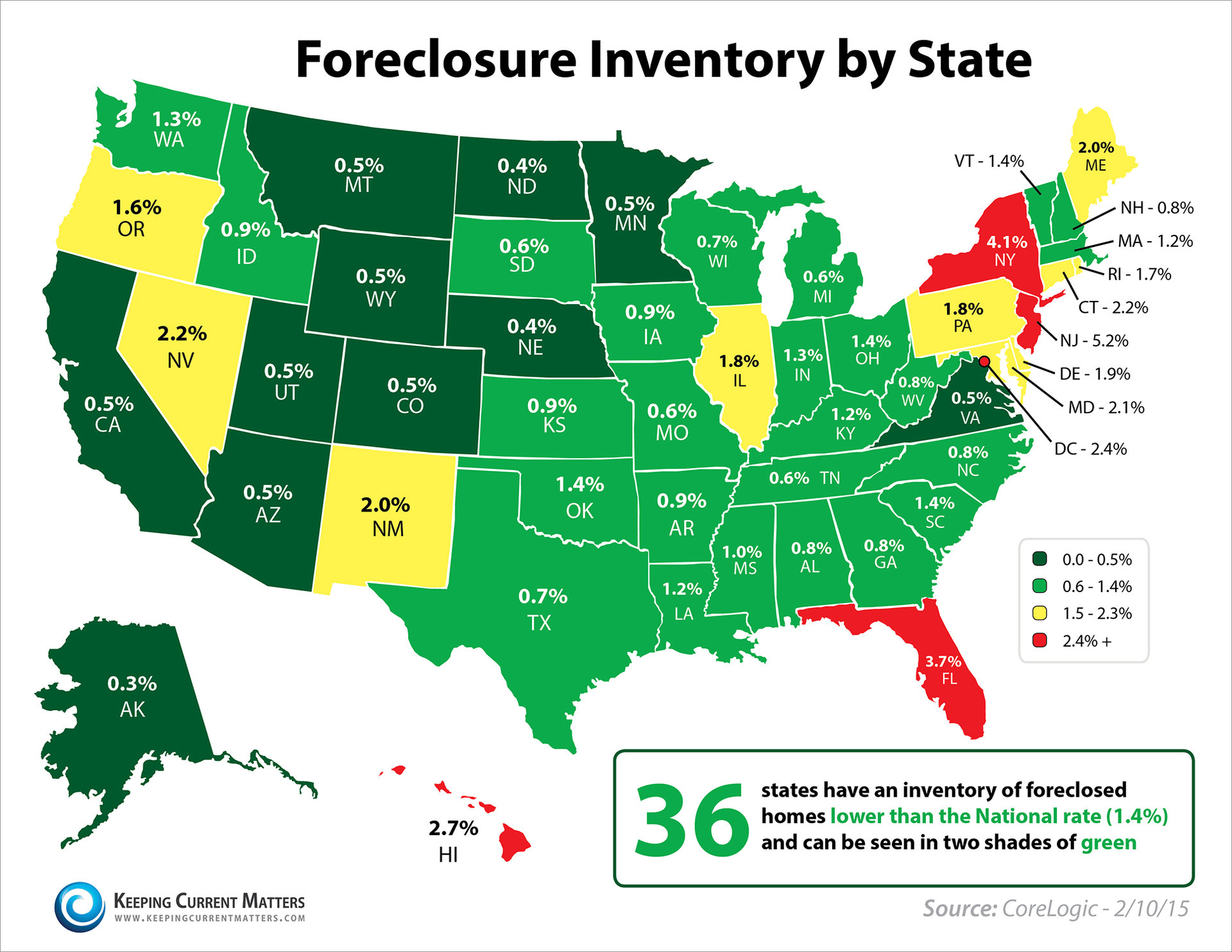 CoreLogic Foreclosure Inventory | Keeping Current Matters