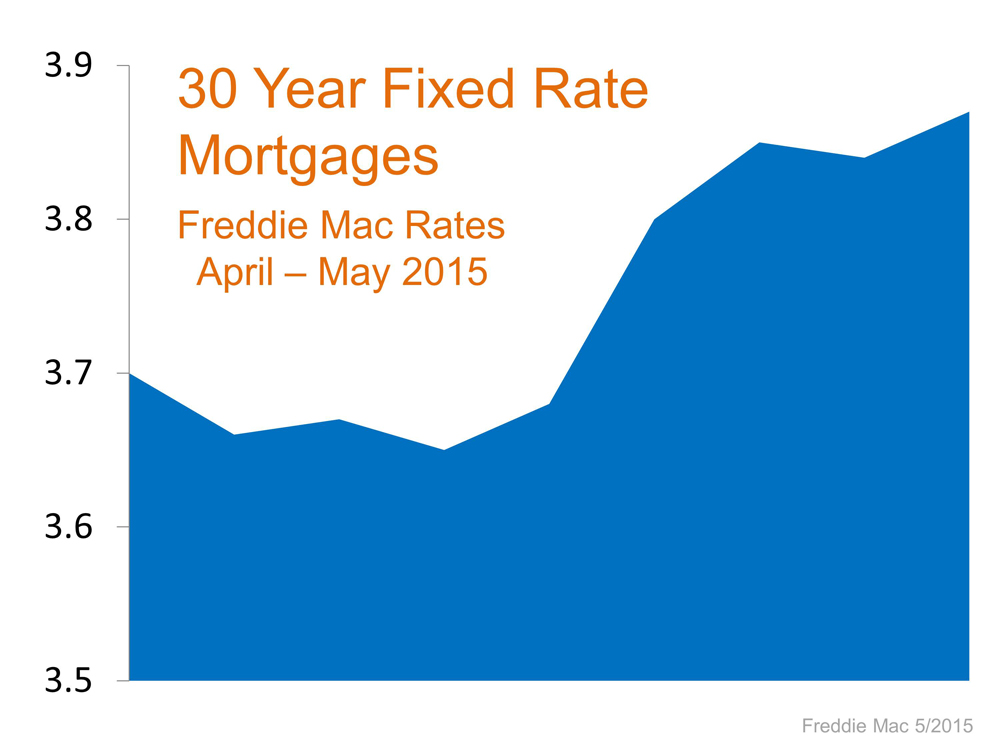 April-May 2015 Mortgage Rates
