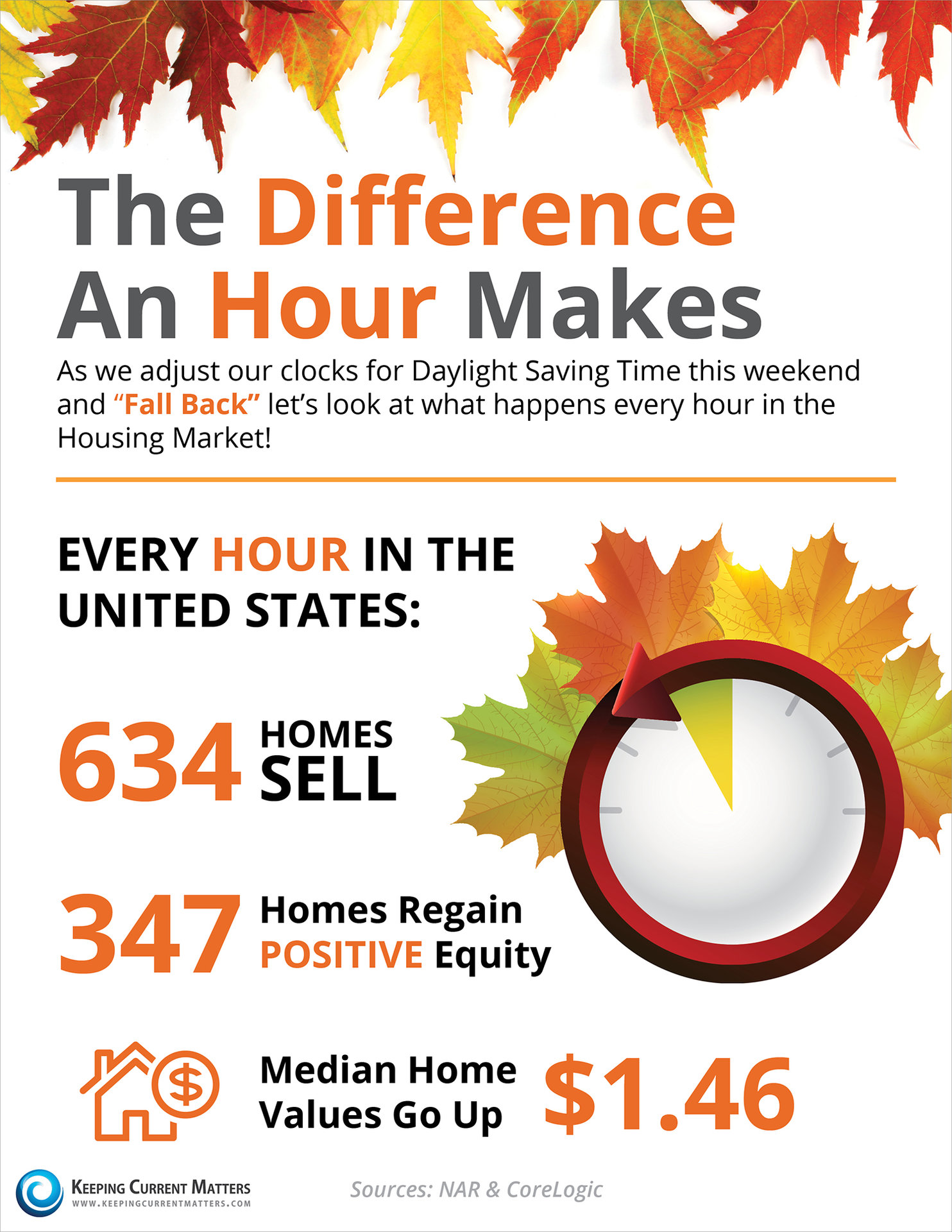 The Difference an Hour Can Make [INFOGRAPHIC] | Keeping Current Matters