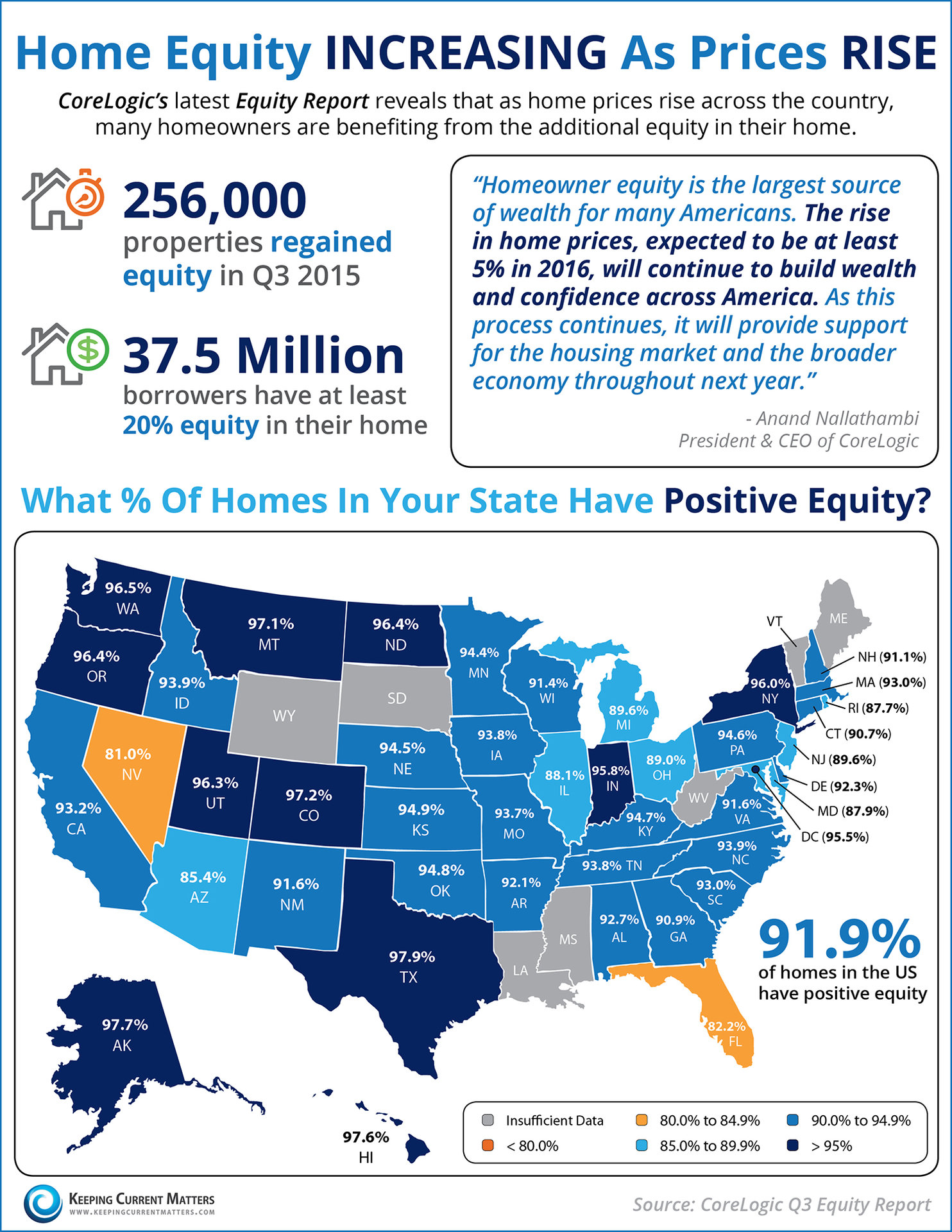 Home Equity Increasing as Home Prices Rise [INFOGRAPHIC] | Keeping Current Matters