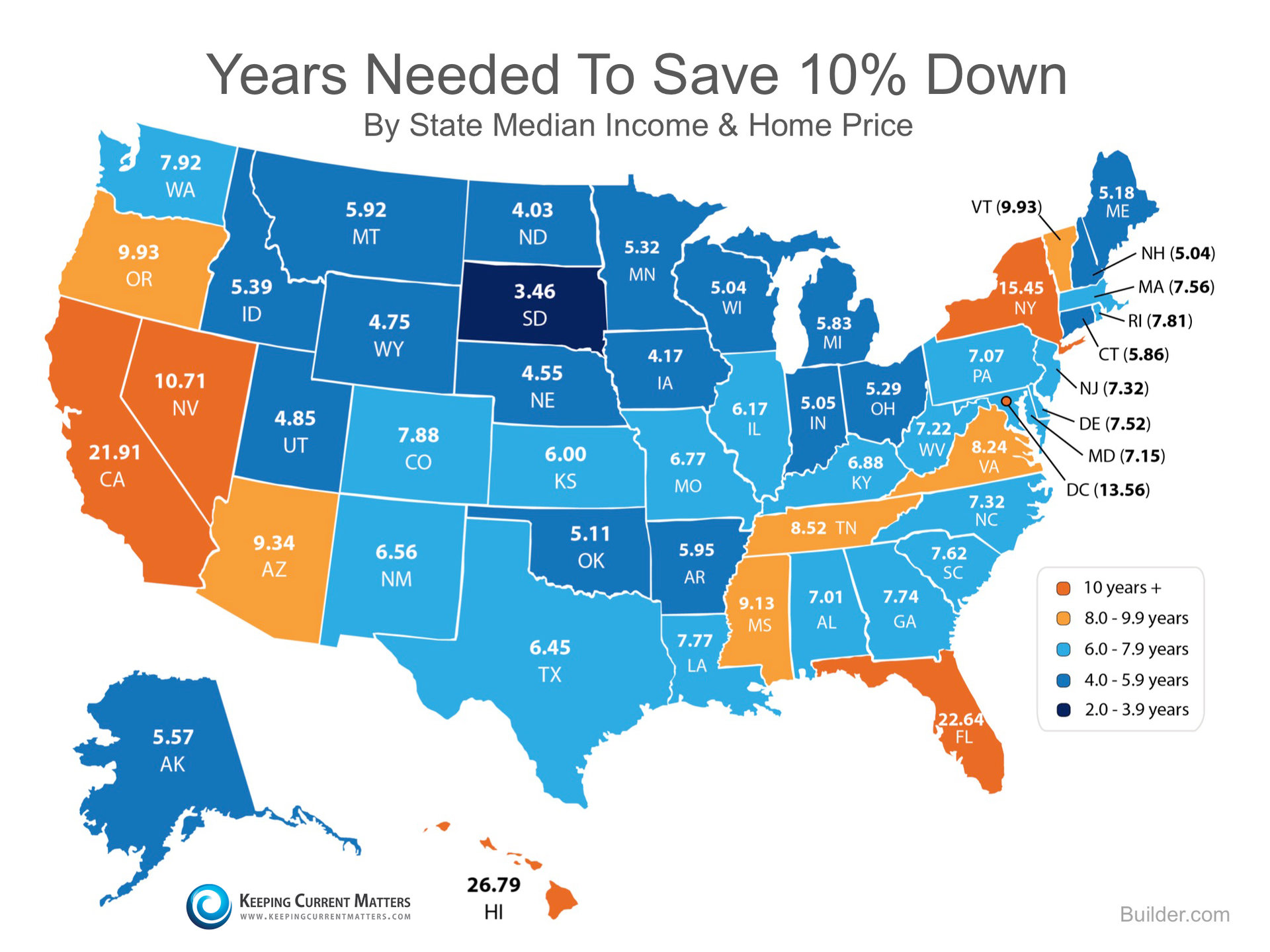 Years Needed to Save 10% Down | Keeping Current Matters