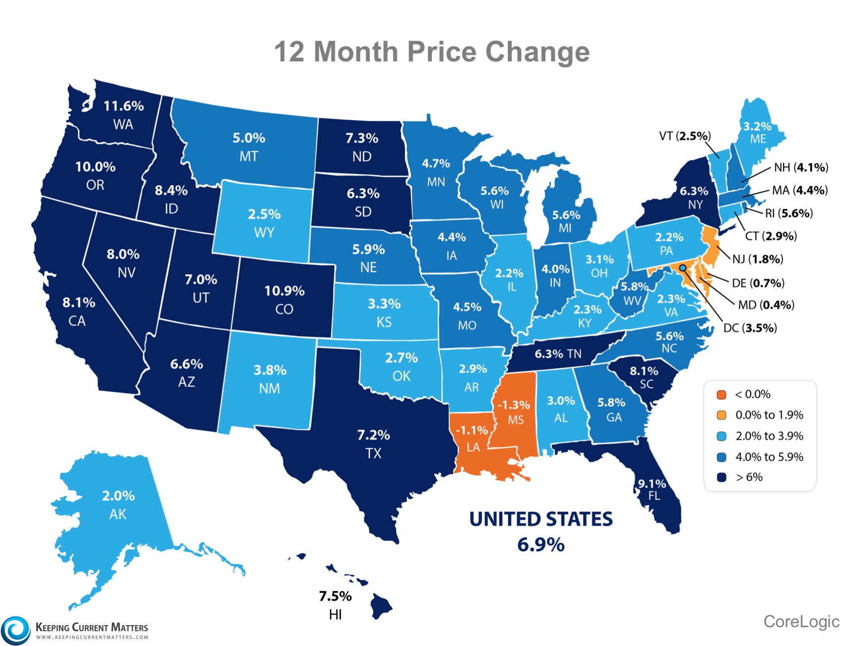 Past, Present & Future Home Values | Keeping Current Matters