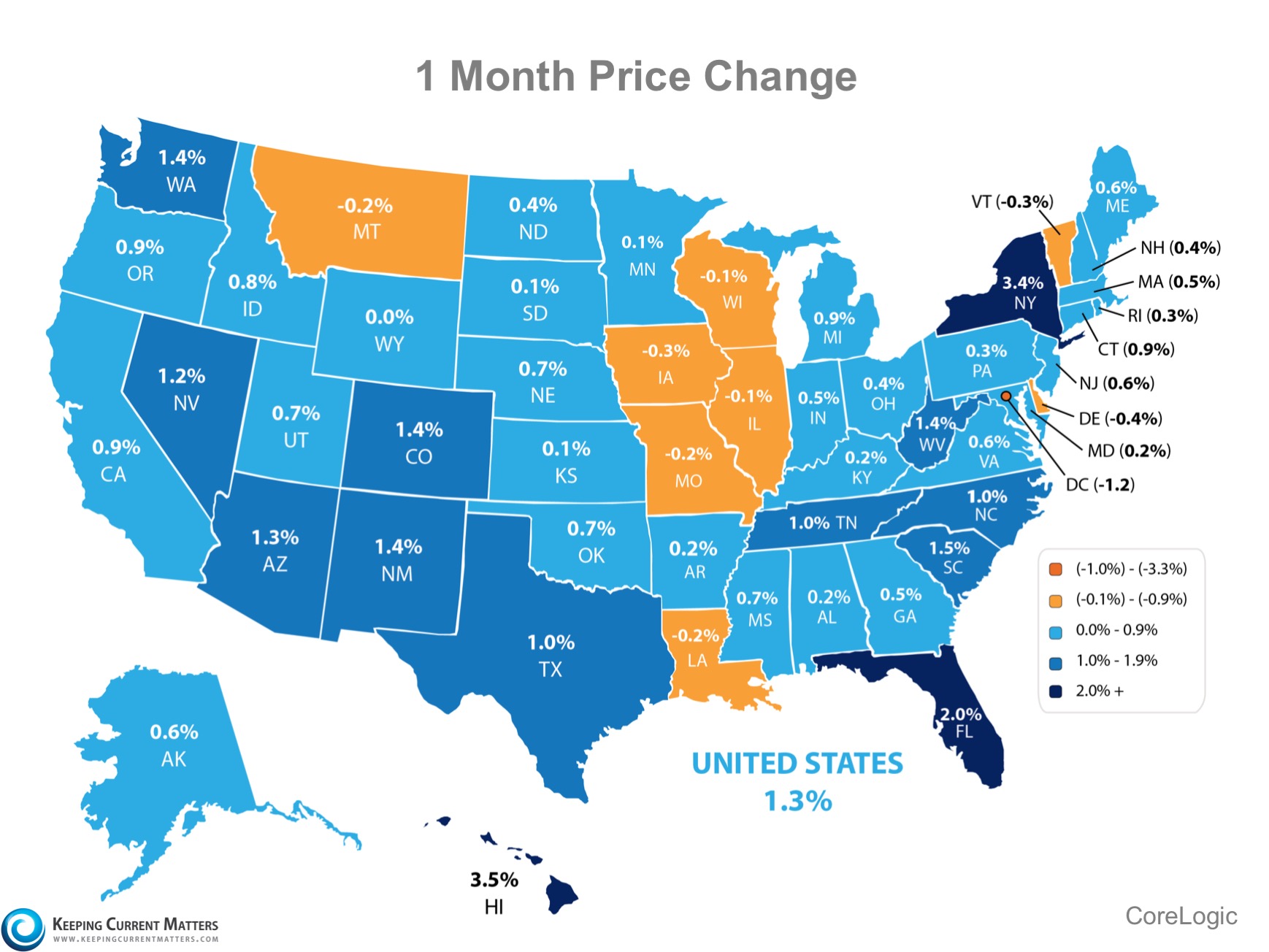 Past, Present & Future Home Values | Keeping Current Matters