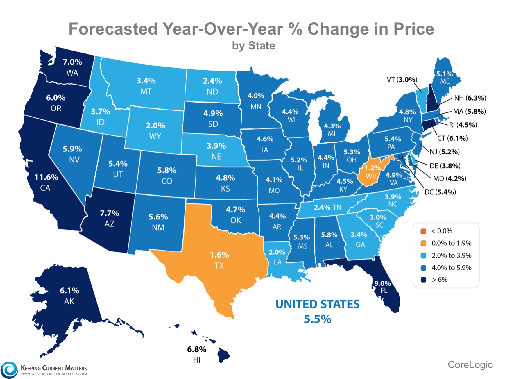 Past, Present & Future Home Values | Keeping Current Matters