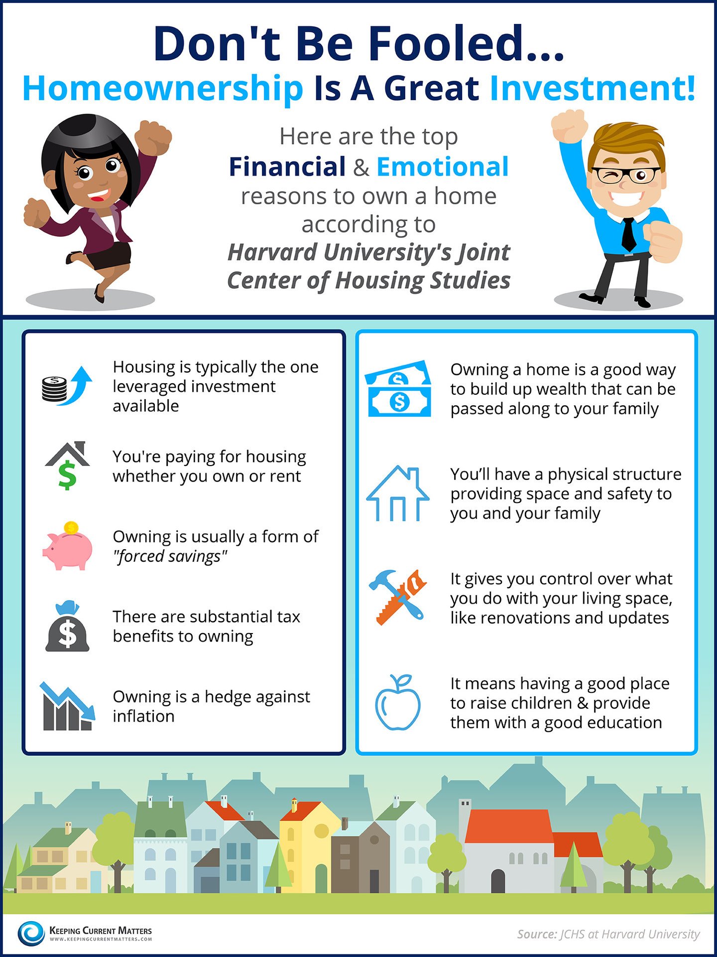 Don't Be Fooled... Homeownership Is A Great Investment! [INFOGRAPHIC] | Keeping Current Matters