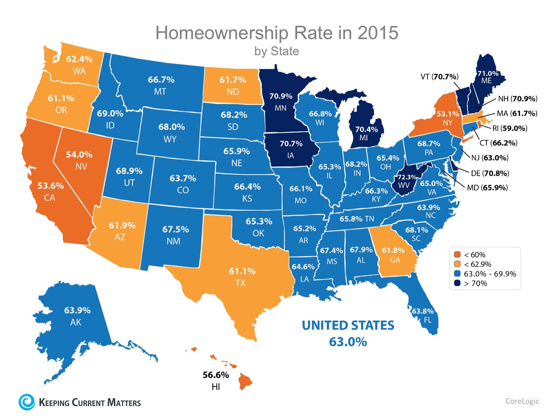 Percentage of Homeownership by Decade and by State | Keeping Current Matters