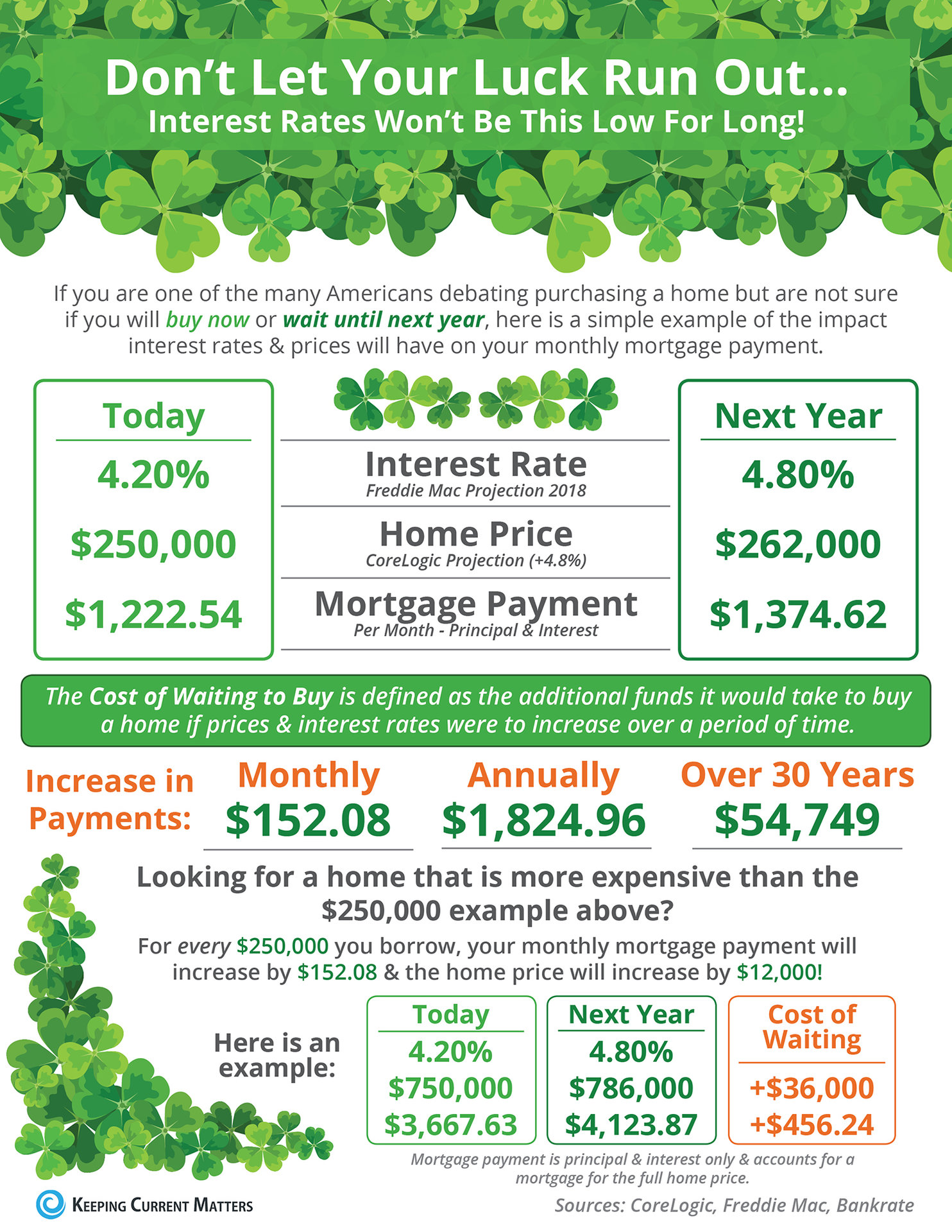 Don’t Let Your Luck Run Out [INFOGRAPHIC] | Keeping Current Matters