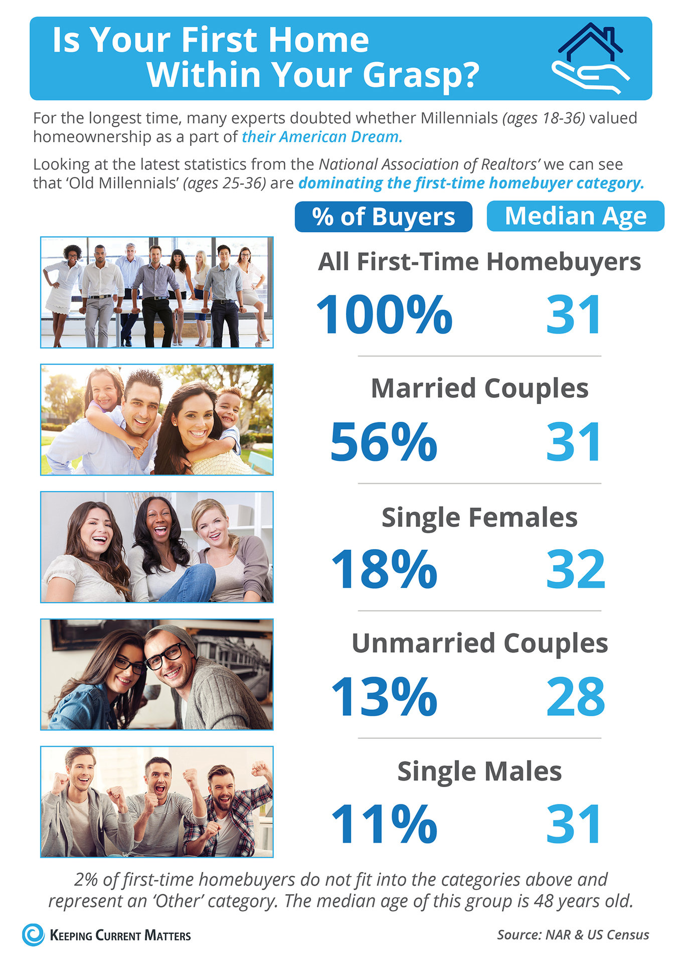 Is Your First Home Within Your Grasp?  [INFOGRAPHIC] | Keeping Current Matters