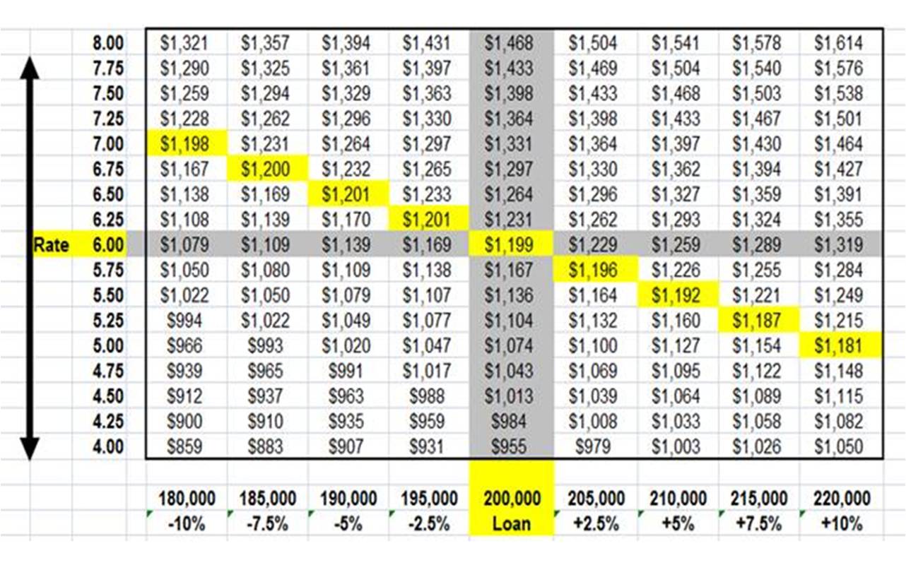 how-interest-rates-affect-your-mortgage-payment-keeping-current-matters