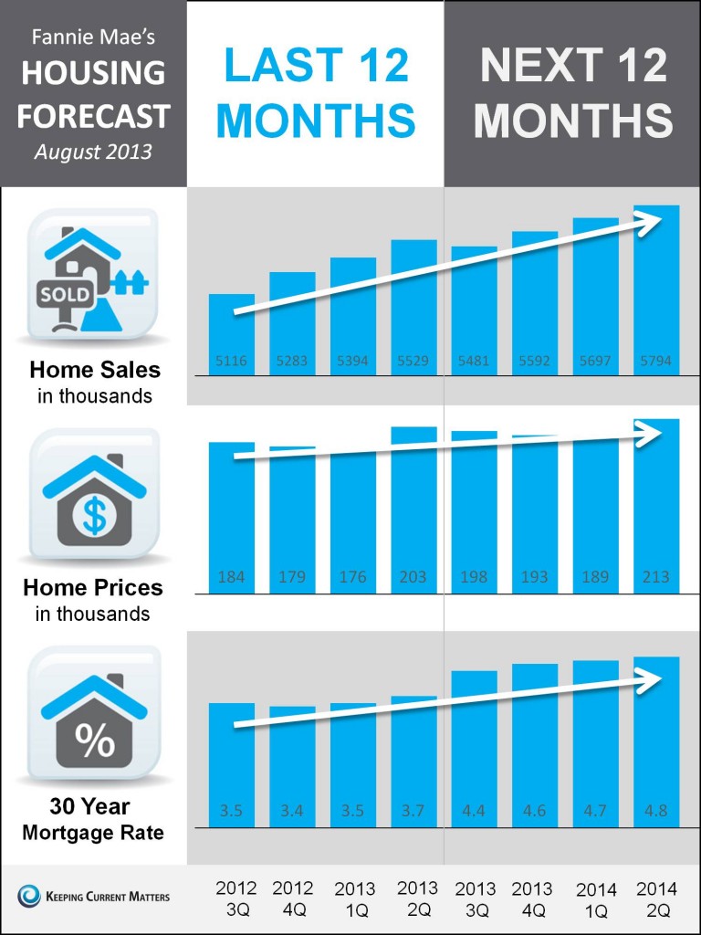 Fannie Mae 3