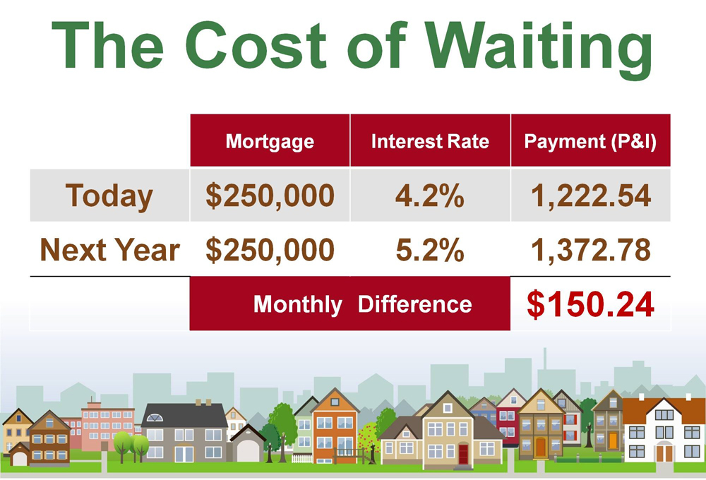 Cost Waiting blog