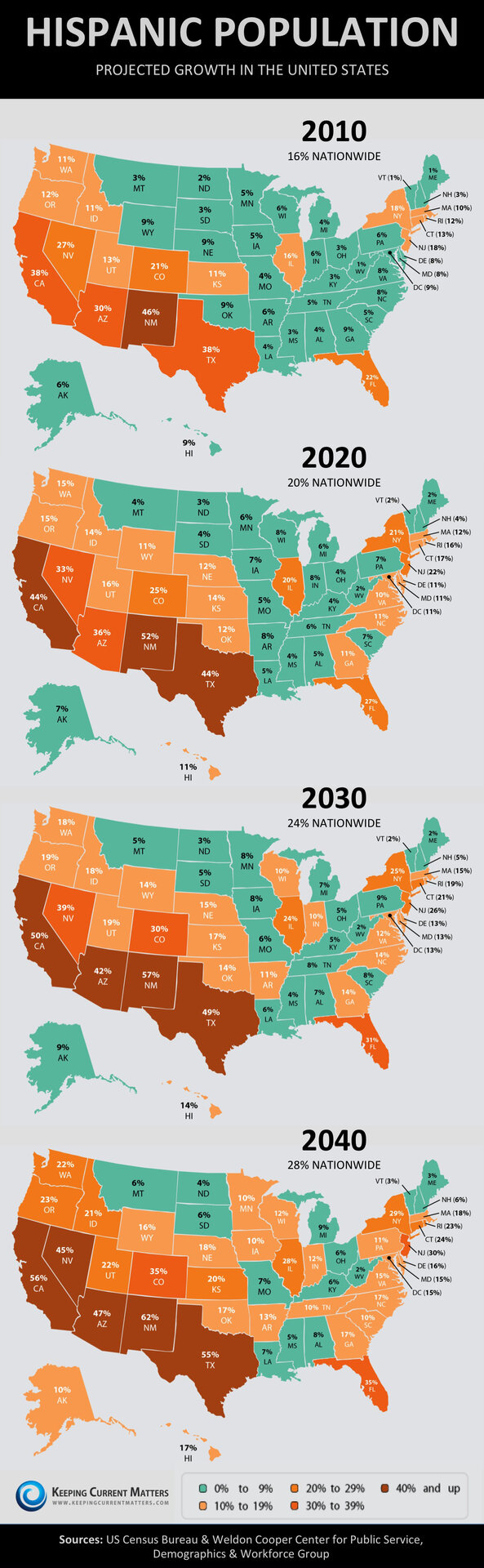 projected population growth by state Population growth will likely be at the number of illegal immigrants in the state is unknown south carolina's population population projections calculated by. projected population growth by state Population growth will likely be at the number of illegal immigrants in the state is unknown south carolina's population population projections calculated by.