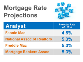 1.8 Interest Rate Projections