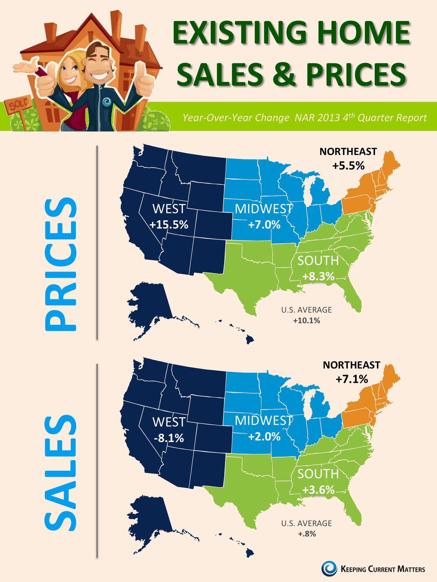 house market infographic