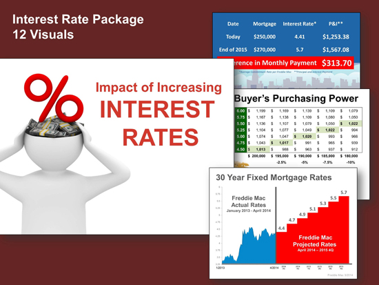 Interest Rate Package