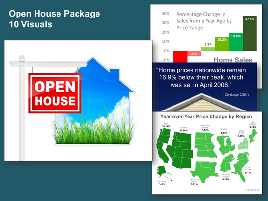 Open House Package