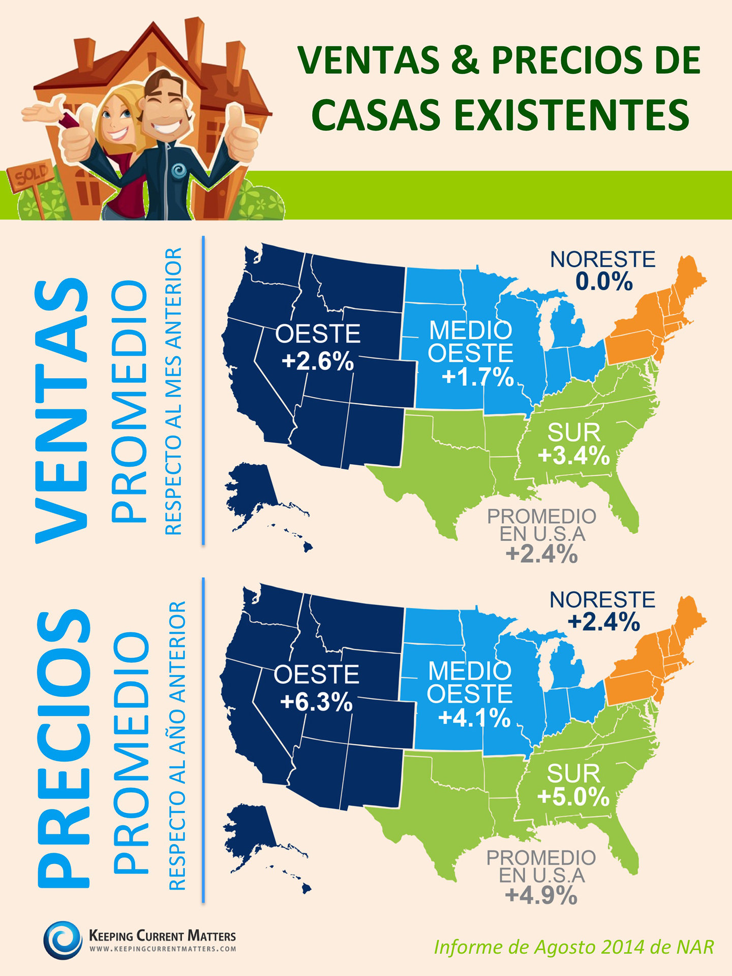 NAR'S Existing Home Sales Report | Keeping Current Matters