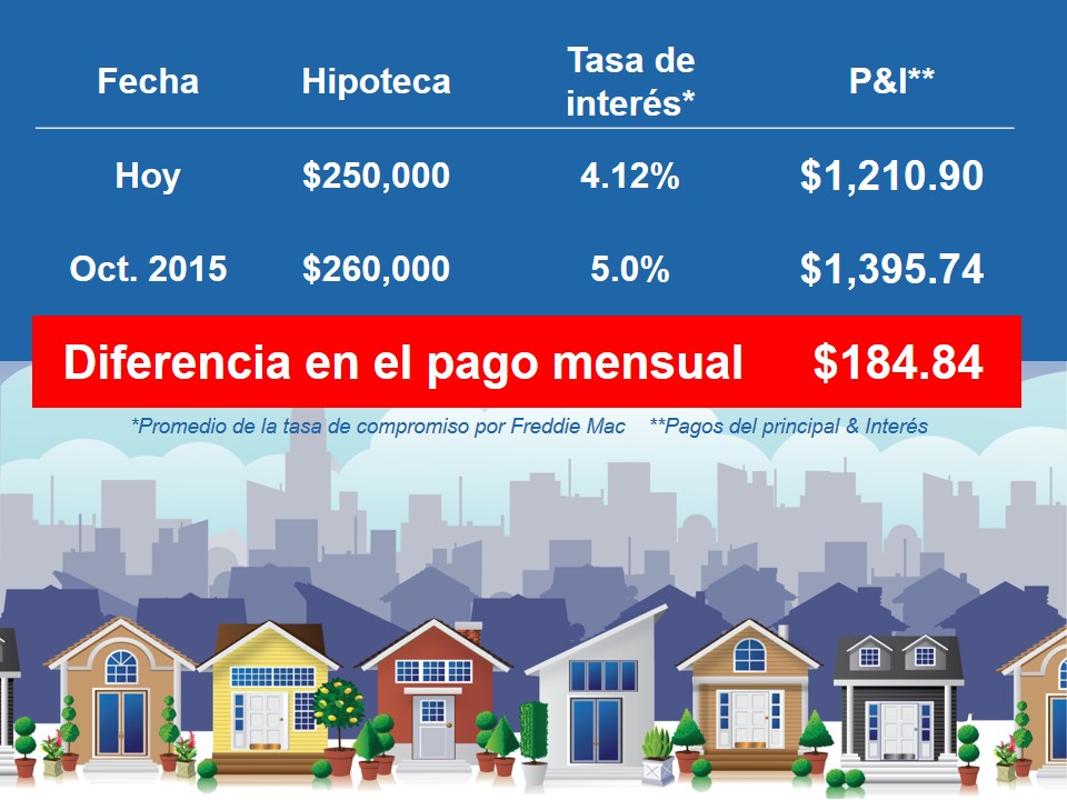 CostofWaiting Espanol