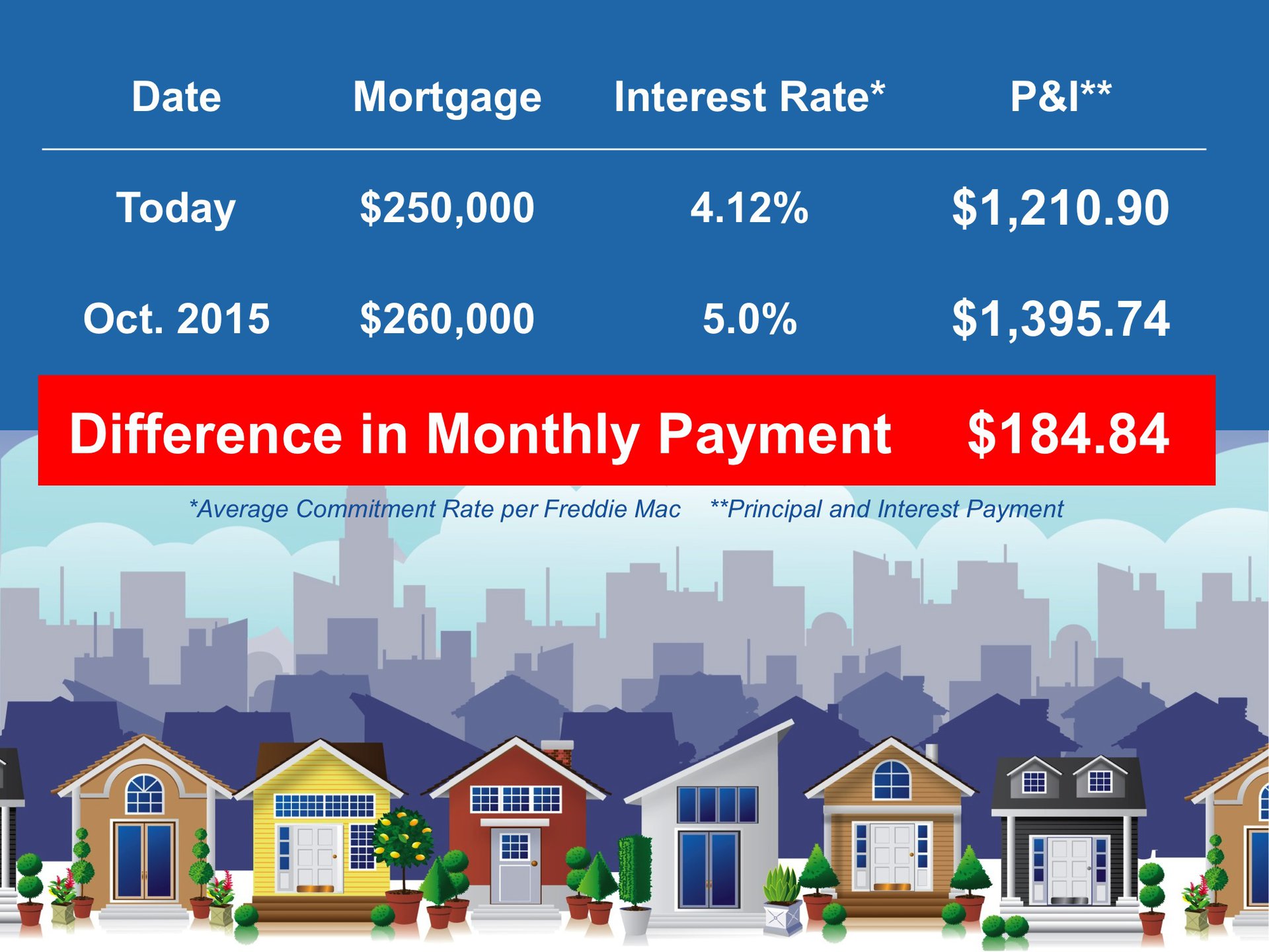 The Cost of Waiting A Year | Keeping Current Matters