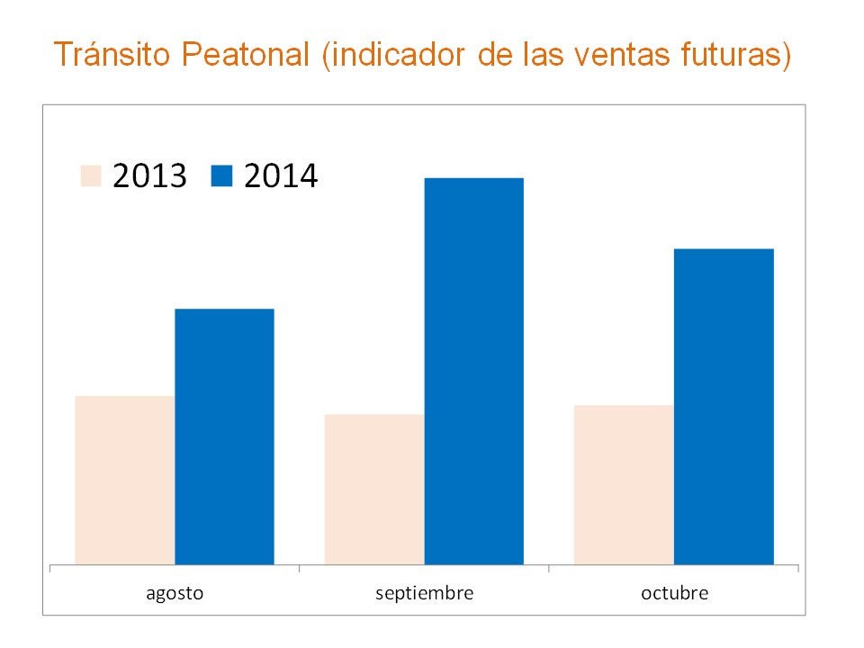 foot traffic SP