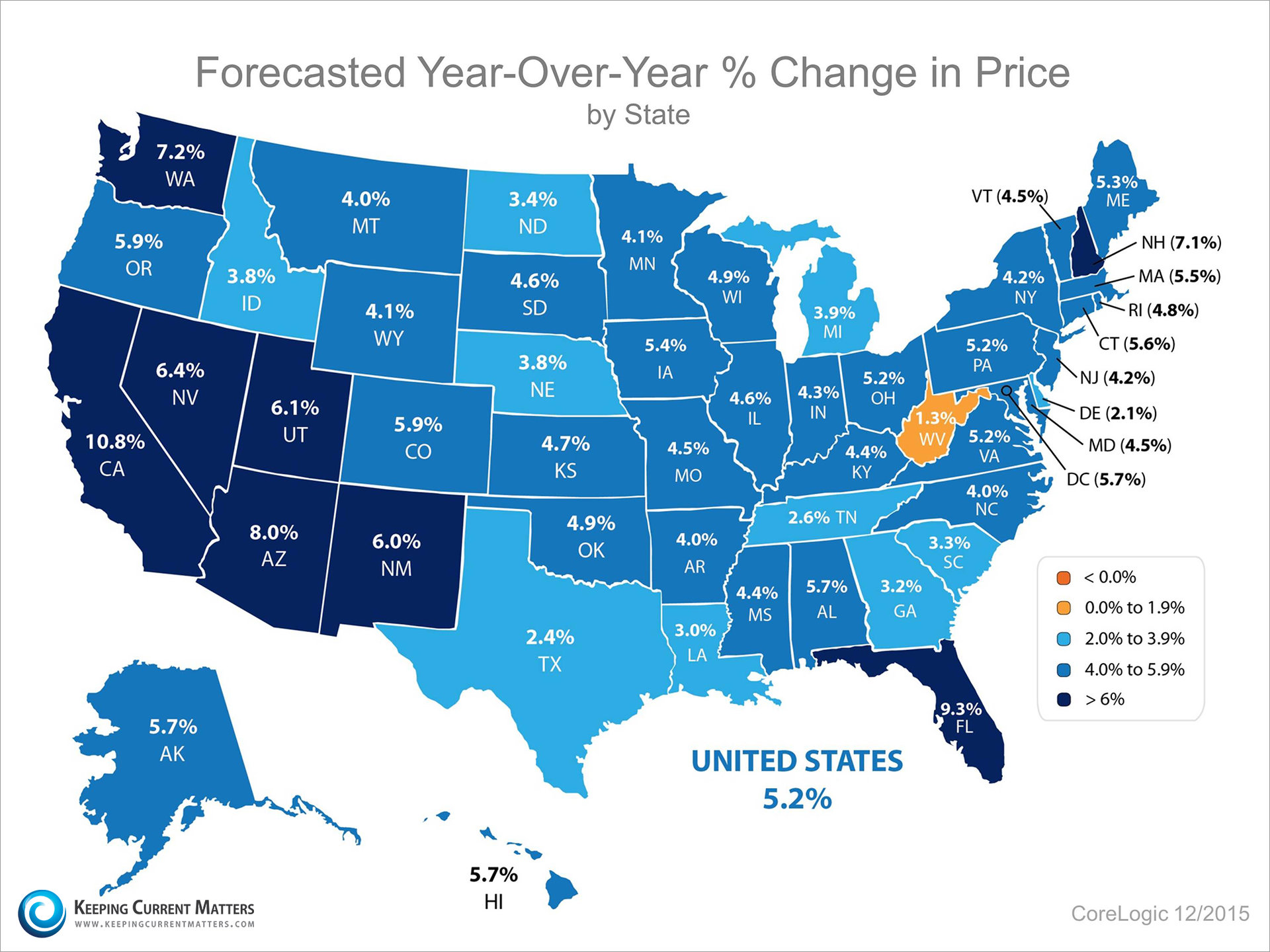 Pricing Forecast | Keeping Current Matters