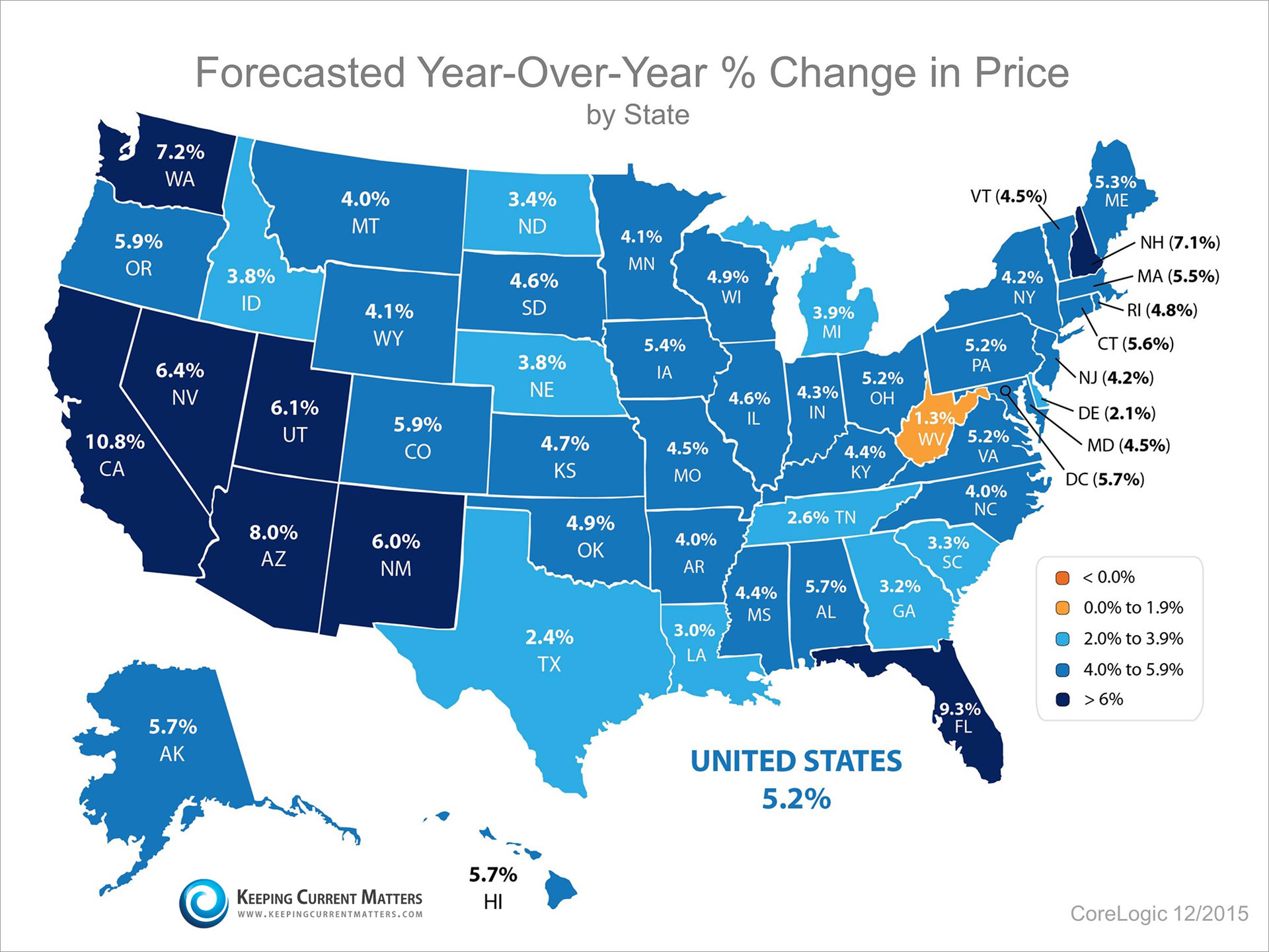 Home Prices Future | Keeping Current Matters