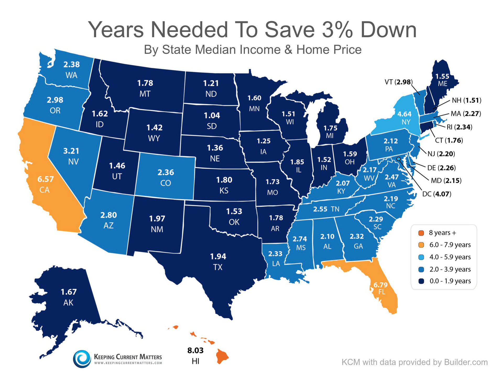 Years Needed to Save 3% Down | Keeping Current Matters