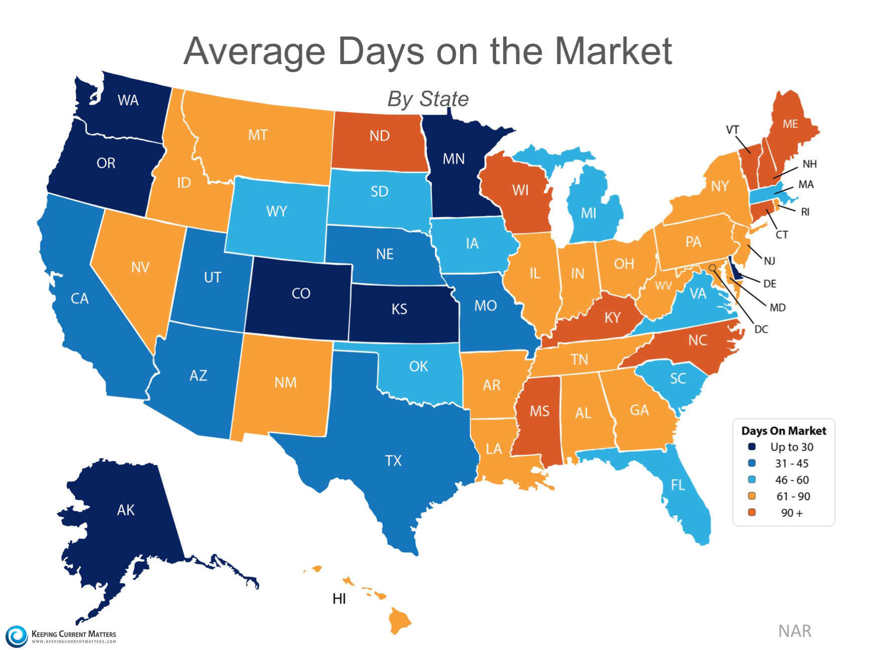 Homes Continue to Sell Quickly Nationwide | Keeping Current Matters