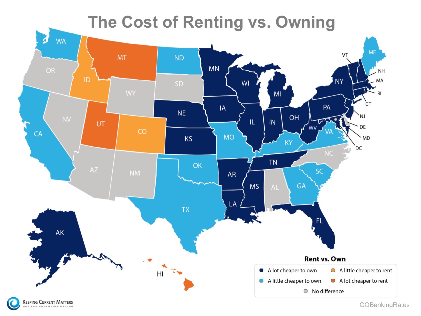 Buying Remains 36% Cheaper than Renting! | Keeping Current Matters