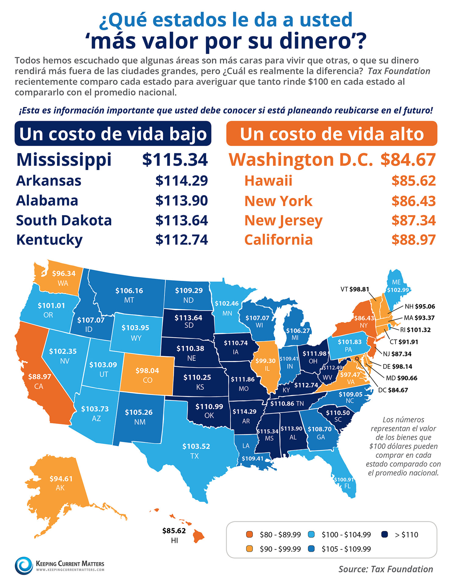 ¿Qué estados le da a usted ‘más valor por su dinero’? [infografía] | Keeping Current Matters
