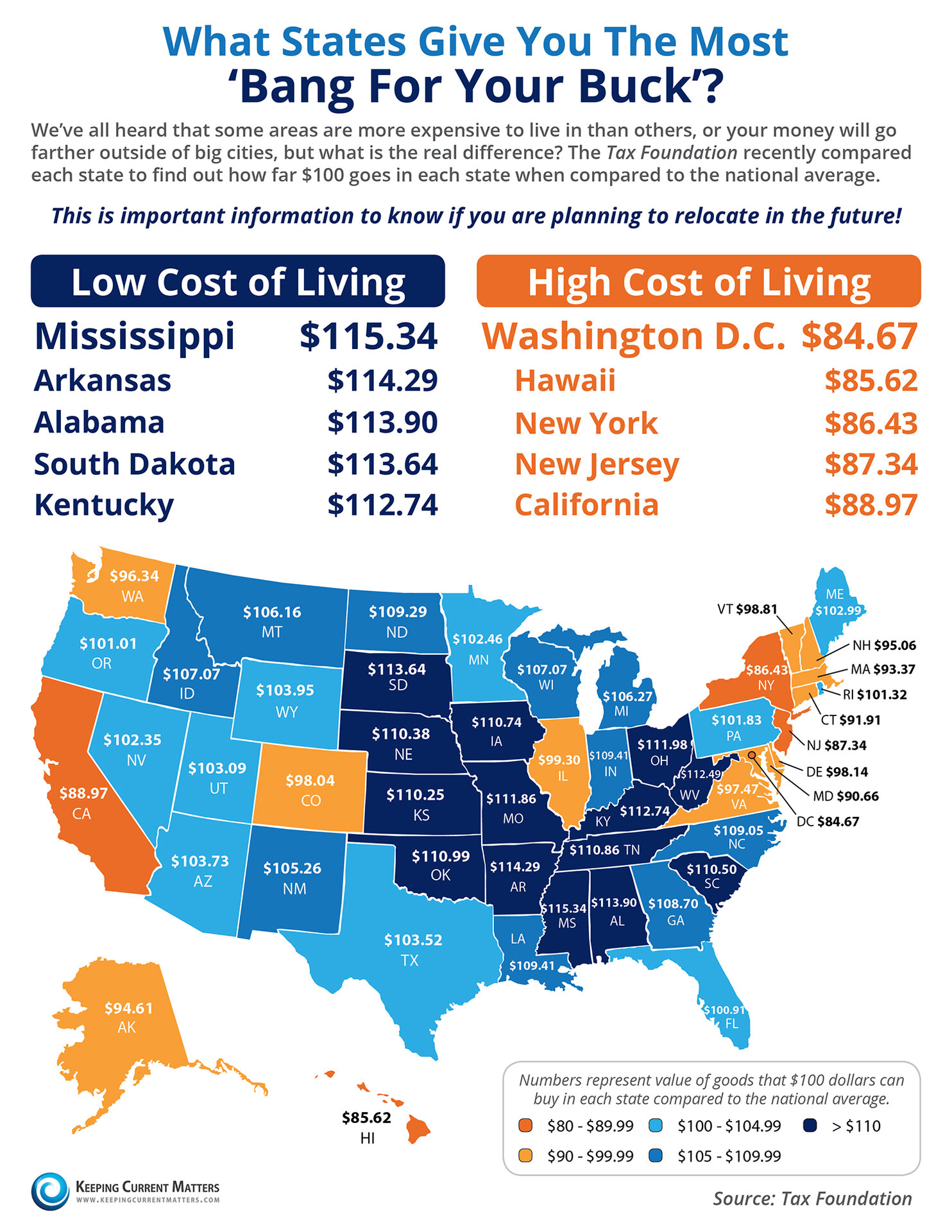 What States Give You the Most 'Bang for Your Buck'? [INFOGRAPHIC] | Keeping Current Matters