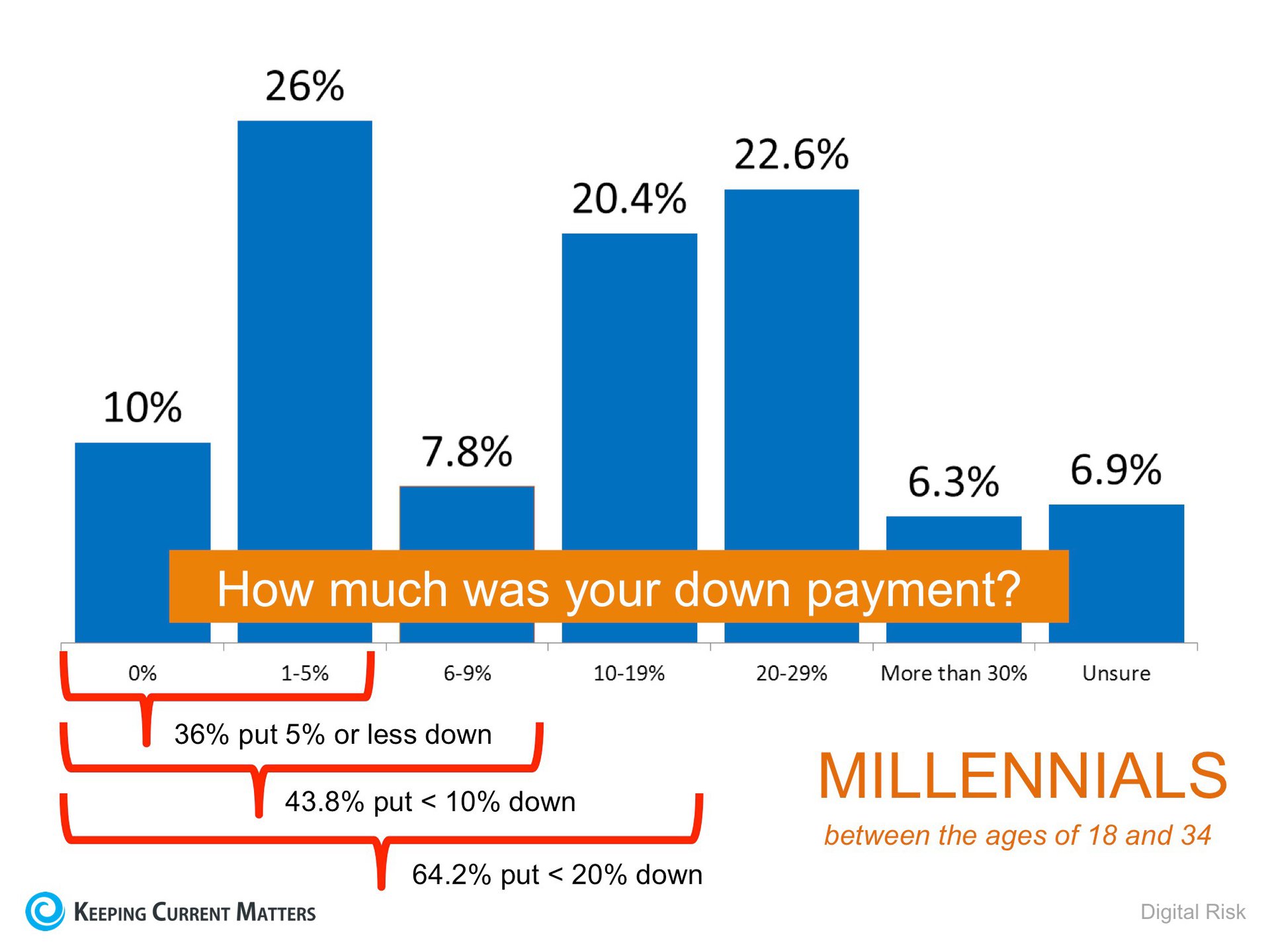 2 Myths That May Be Holding Back Buyers | Keeping Current Matters