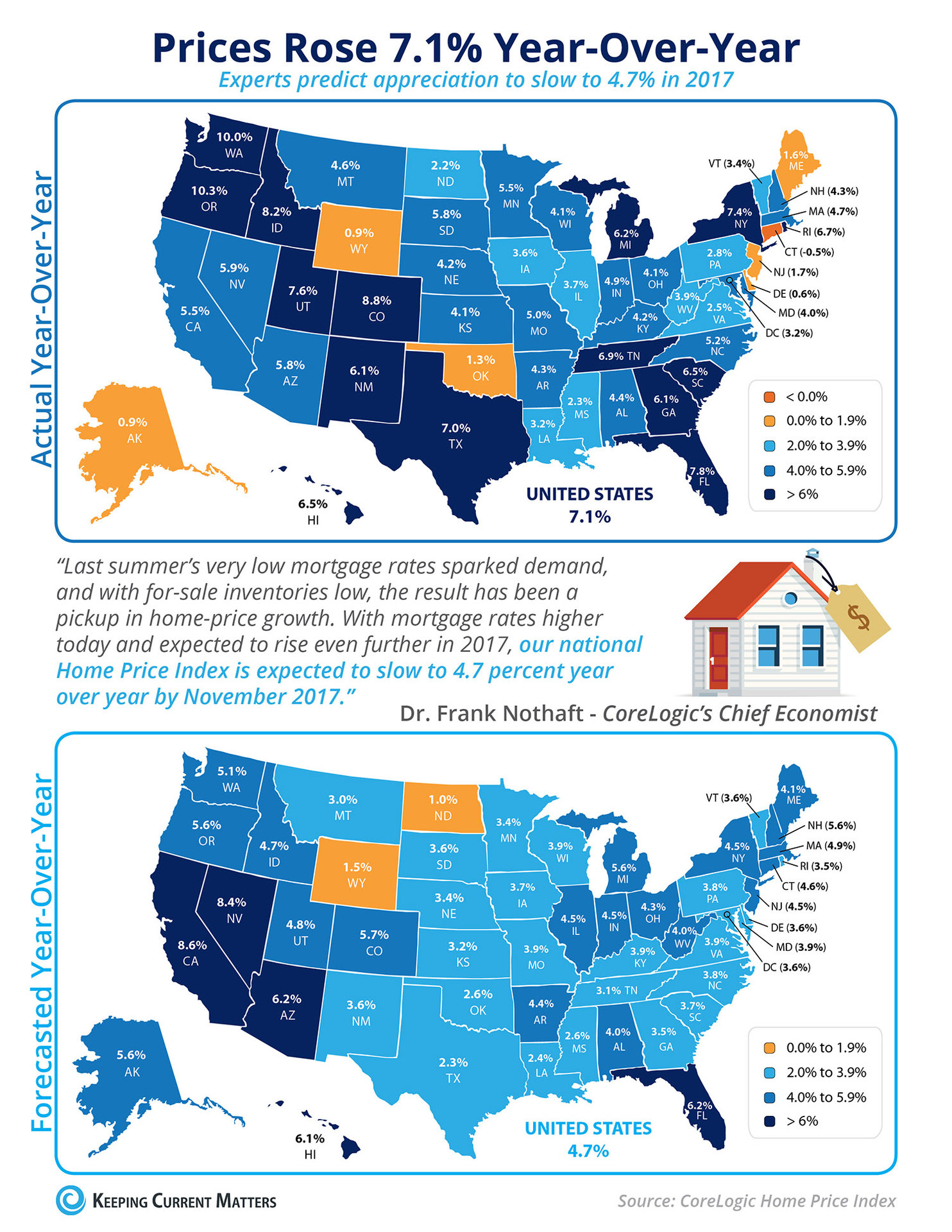 Prices Rose 7.1% Year-Over-Year [INFOGRAPHIC] | Keeping Current Matters