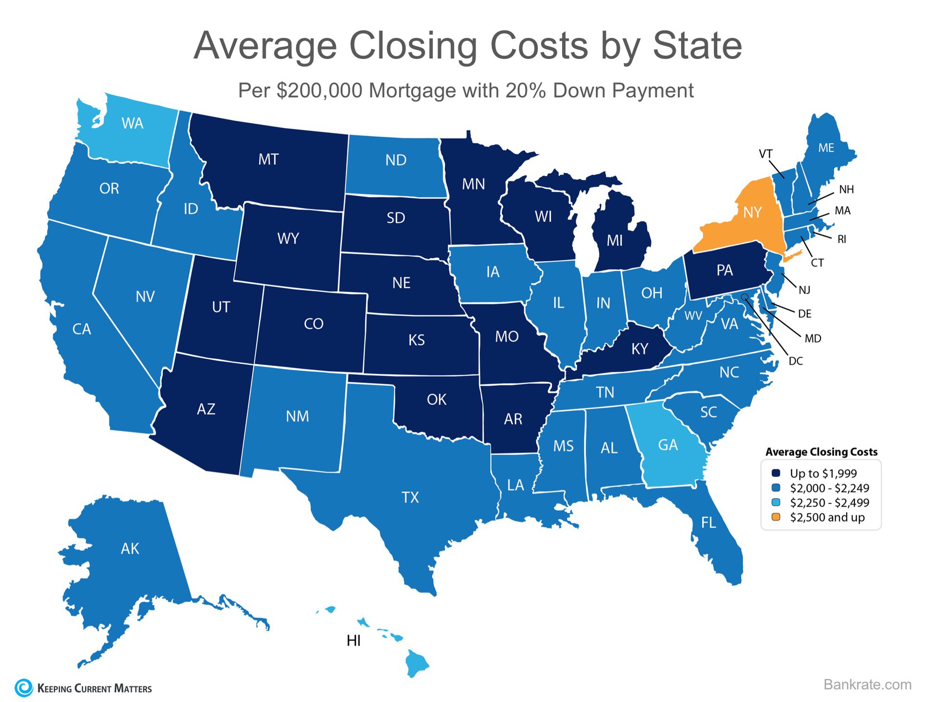 More Than Half of All Buyers Are Surprised by Closing Costs | Keeping Current Matters