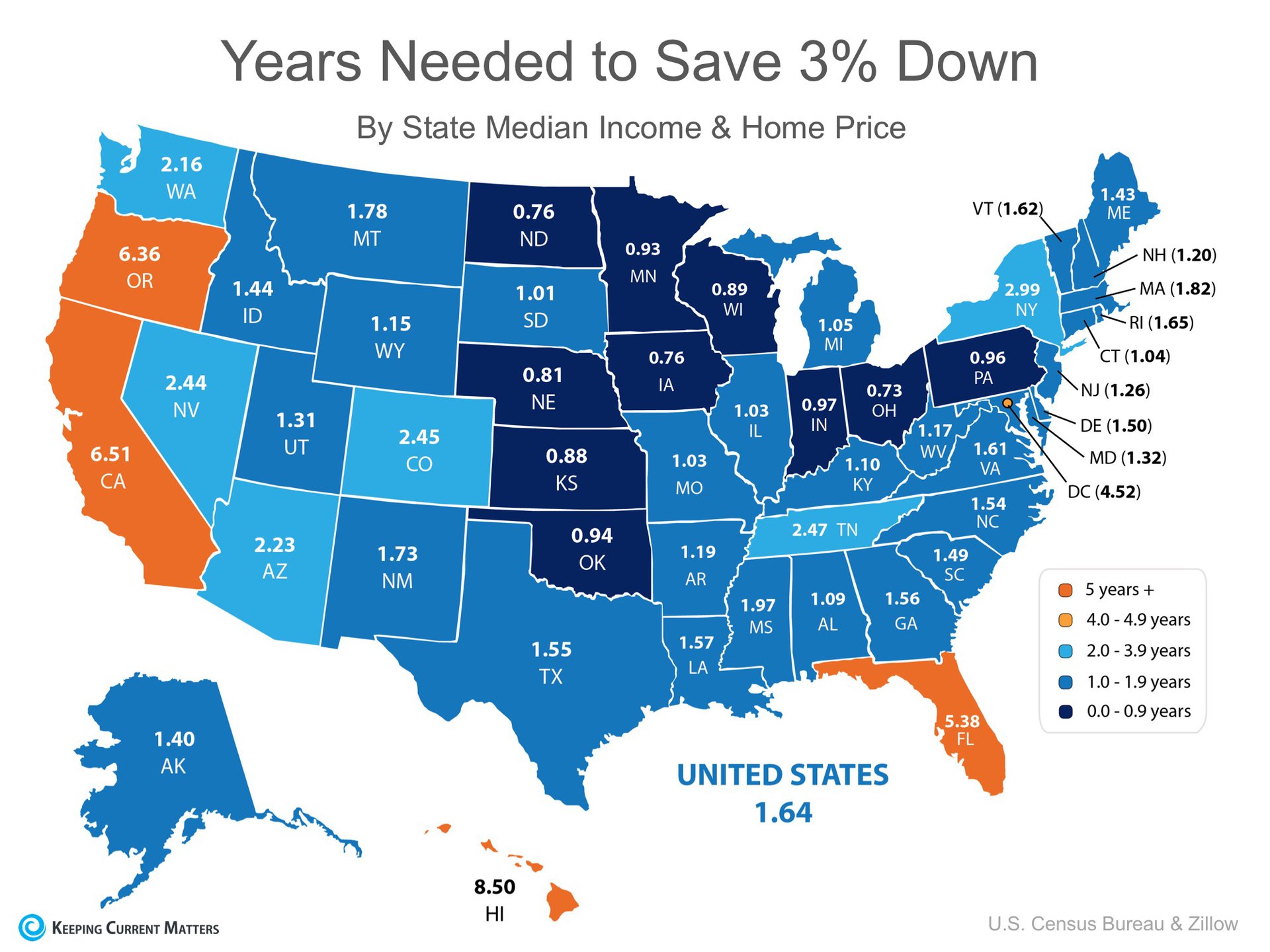 You Can Save for a Down Payment Faster Than You Think! | Keeping Current Matters
