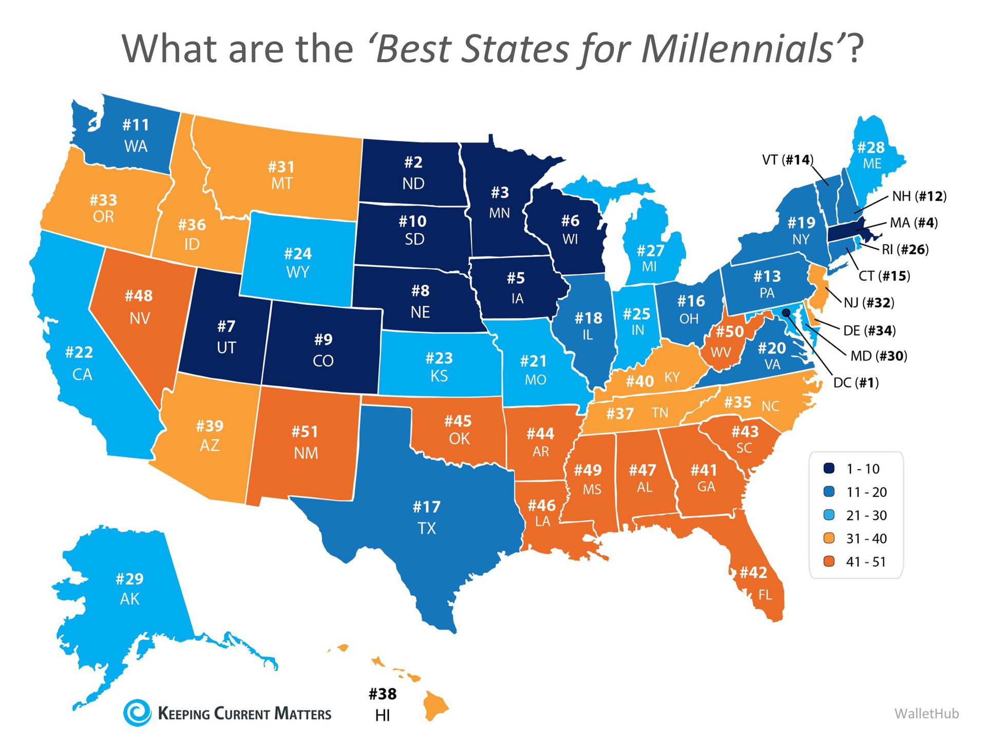 New Study Shows ‘Best States for Millennials’ | Keeping Current Matters