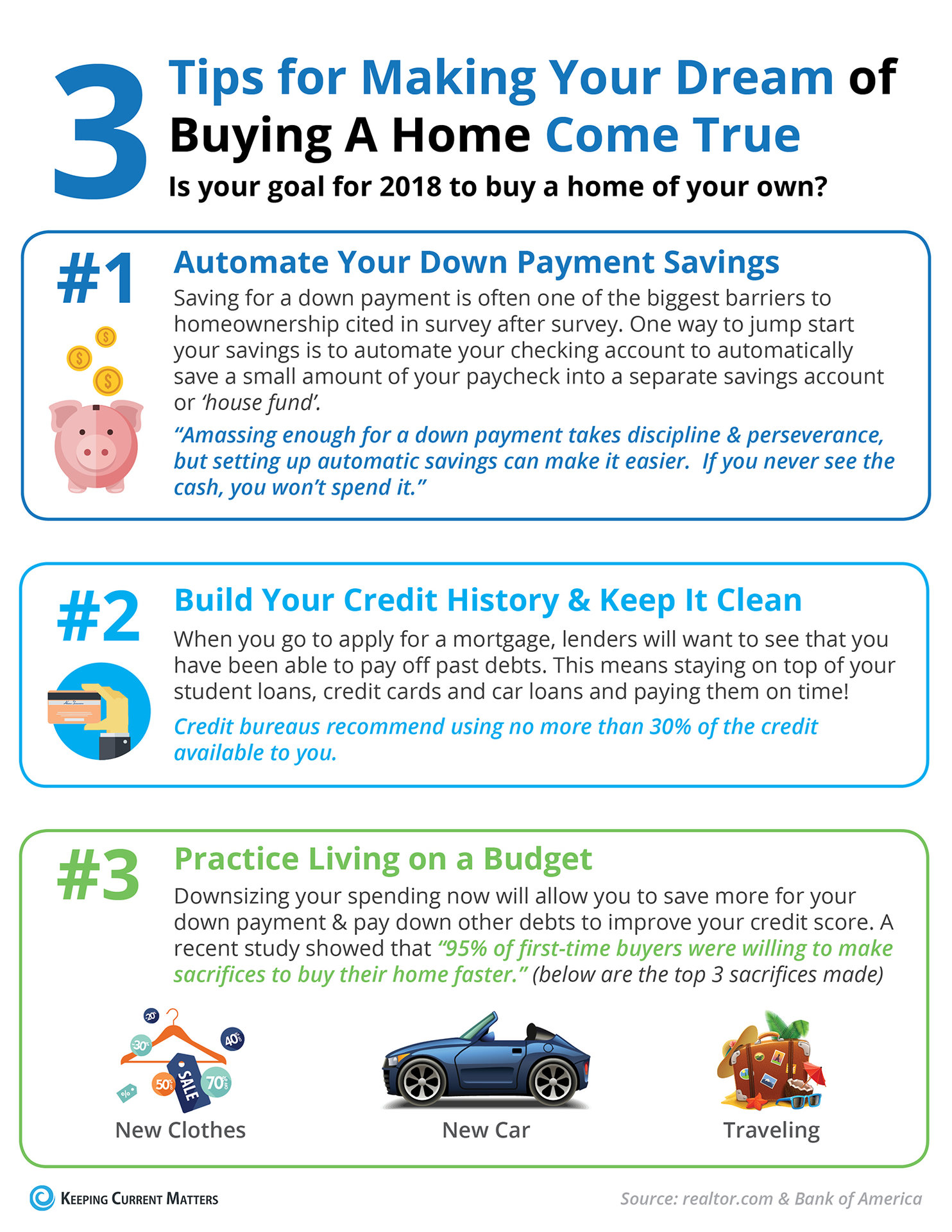 3 Tips for Making Your Dream of Owning a Home a Reality [INFOGRAPHIC] | Keeping Current Matters