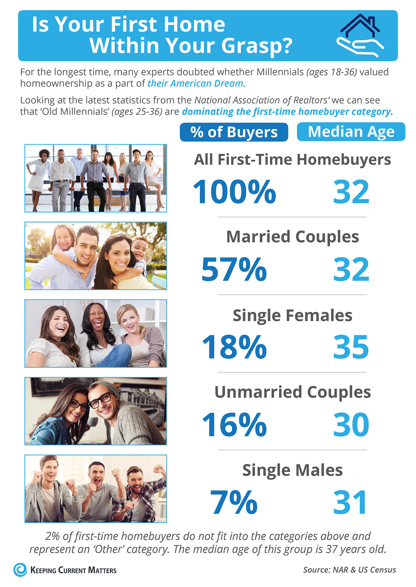 Is Your First Home Within Your Grasp Now? [INFOGRAPHIC] | Keeping Current Matters