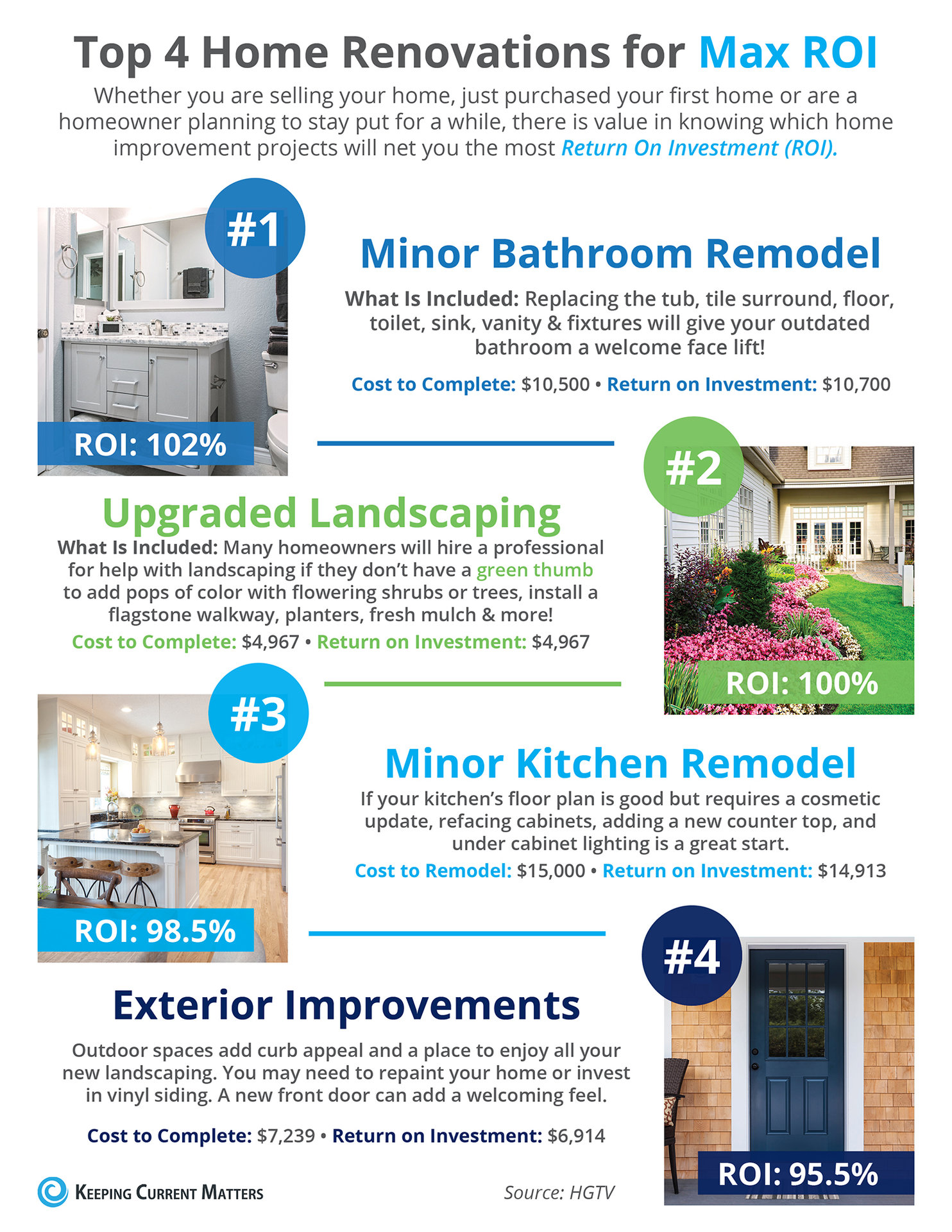 Top 4 Home Renovations for Max ROI [INFOGRAPHIC] | Keeping Current Matters