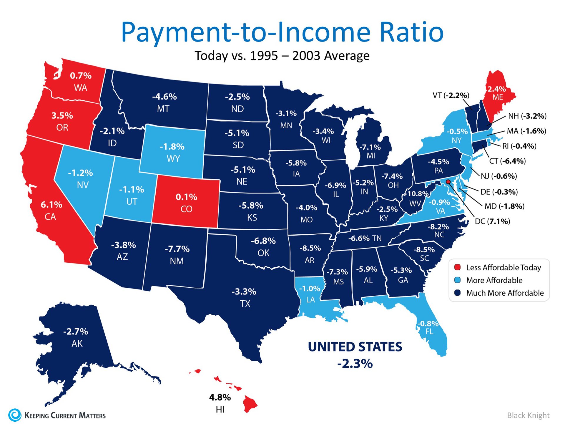 Homes are More Affordable in 44 out of 50 States | Keeping Current Matters